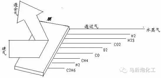 膜分离技术...的图16