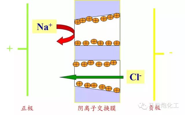膜分离技术...的图12
