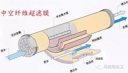 膜分离技术...的图4