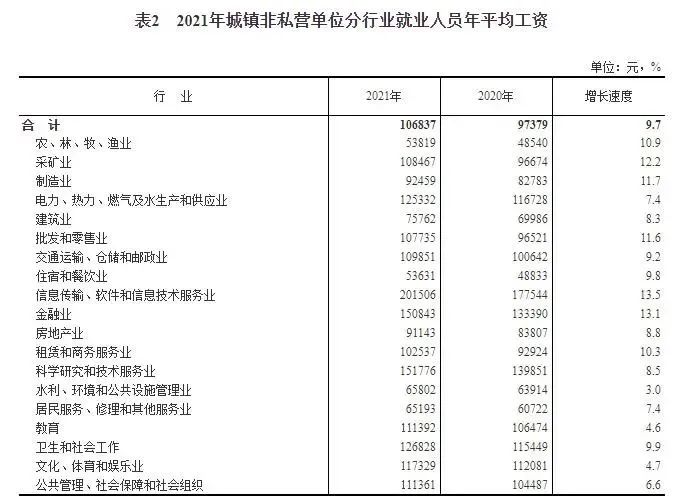 自考选哪些专业工资最高？