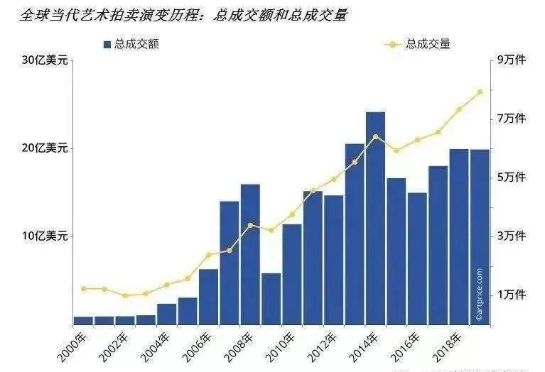 把握好时机:艺术品迎来了投资赚钱的高峰期!(图2) 把握好时机:艺术品迎来了投资赚钱的高峰期!(图2)