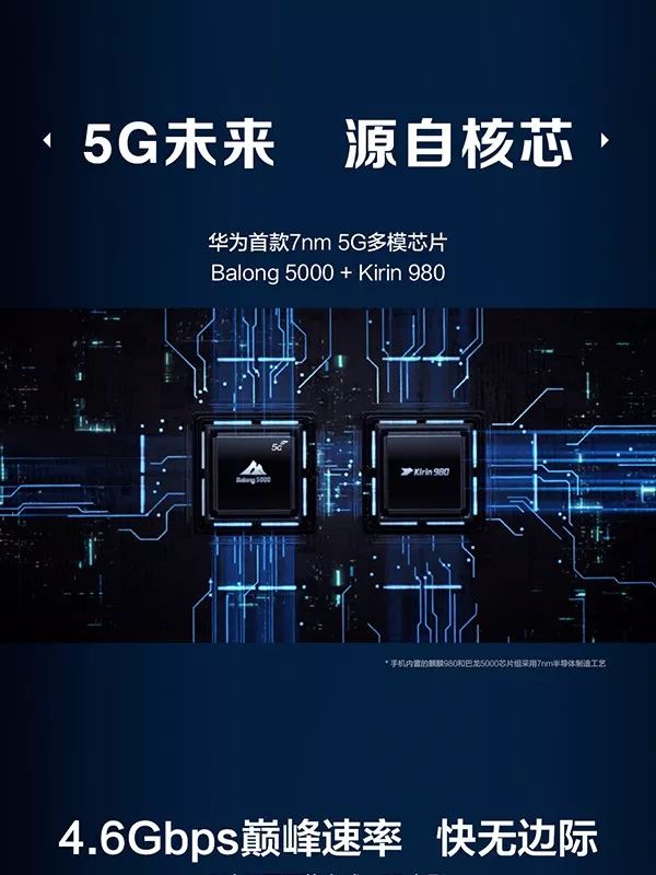 【黑馬手機】5G！折疊！一張圖讀懂HUAWEI Mate X 科技 第8張