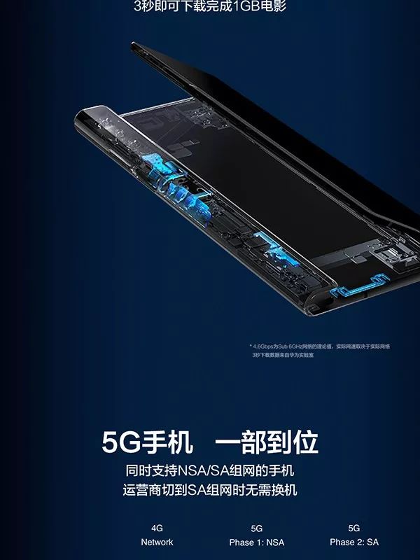 【黑馬手機】5G！折疊！一張圖讀懂HUAWEI Mate X 科技 第9張