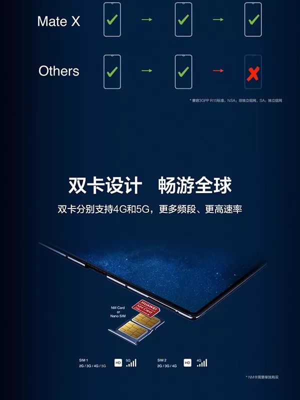 【黑馬手機】5G！折疊！一張圖讀懂HUAWEI Mate X 科技 第10張