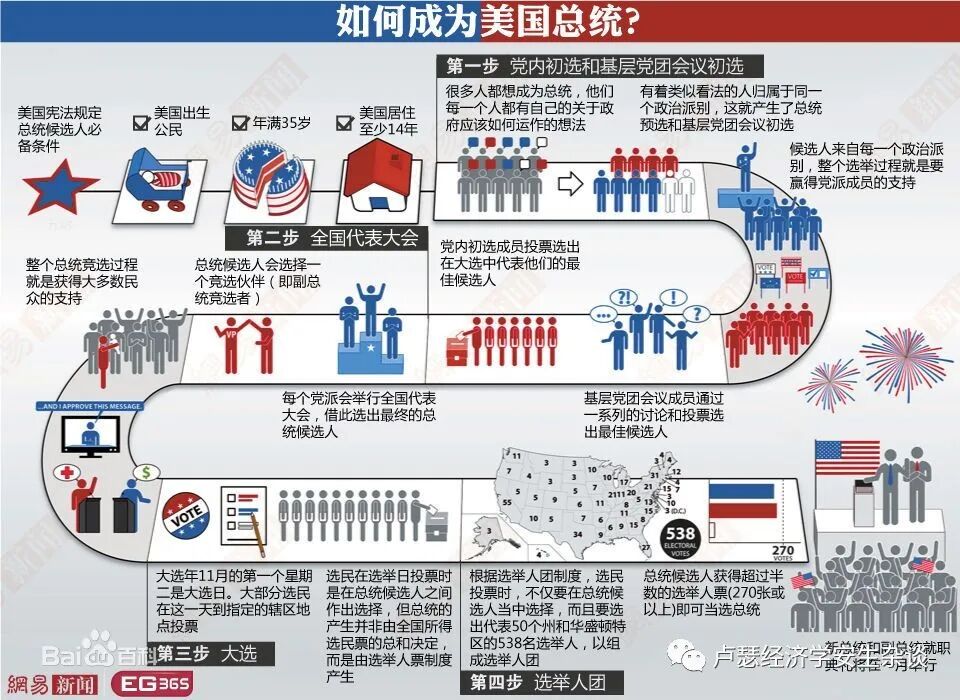 再回到那个酒保的问题。酒保是怎么产生的？理论上是所有村里人一人一票产生的，不止是酒馆的客人，包括村里的奴隶都有投票权。但是，这又产生一个问题，候选人哪里来的？