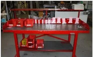 干货丨质量人必备基本功之不合格品管理和控制(图7)