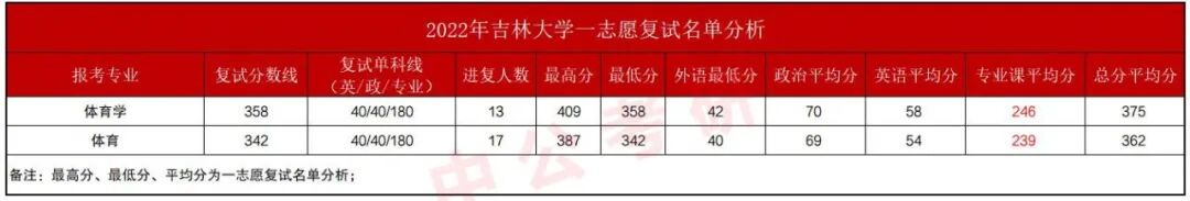 ���ִ�ѧ�����Ѷ�