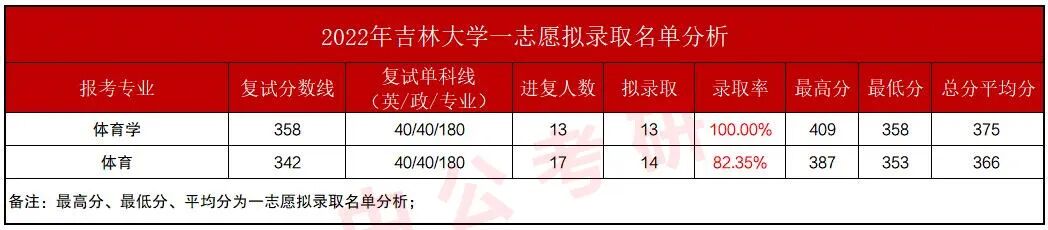 ���ִ�ѧ�����Ѷ�