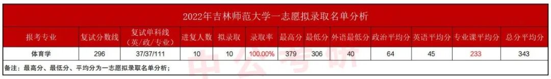 ����ʦ����ѧ���з�����