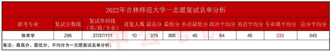 ����ʦ����ѧ���з�����