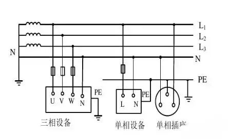 幫你一次性搞懂IT、TT、TN系統！的圖2