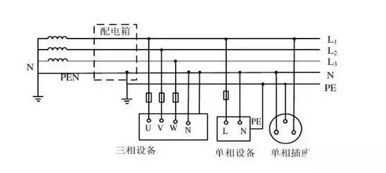 幫你一次性搞懂IT、TT、TN系統！的圖5