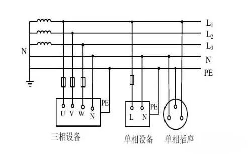 幫你一次性搞懂IT、TT、TN系統！的圖4