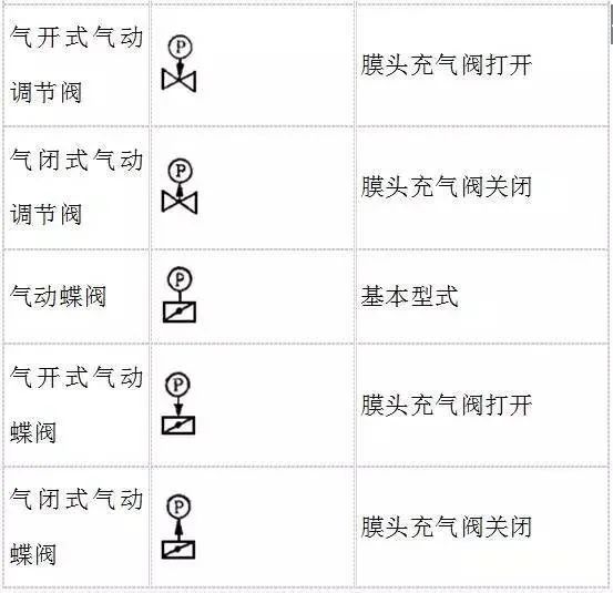 PID工艺流程图，这些要点最关键！的图10