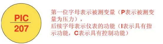 PID工艺流程图，这些要点最关键！的图19