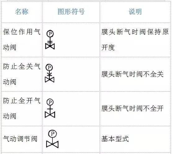 PID工艺流程图，这些要点最关键！的图9