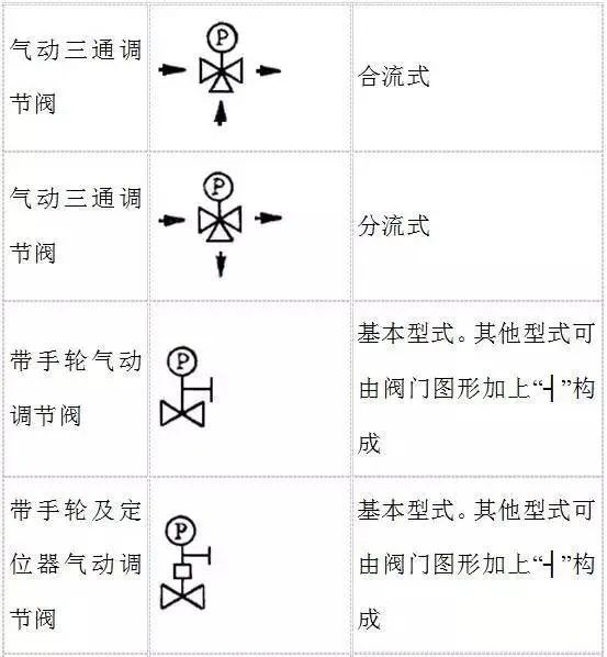 PID工艺流程图，这些要点最关键！的图11