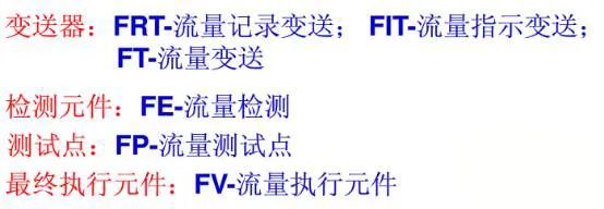 PID工艺流程图，这些要点最关键！的图18