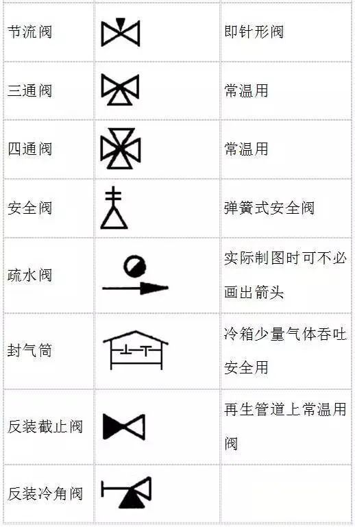 PID工艺流程图，这些要点最关键！的图8