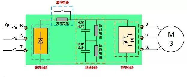 什么是变频器？一文教你读懂变频器