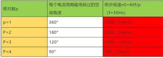 什么是变频器？一文教你读懂变频器