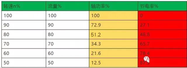 什么是变频器？一文教你读懂变频器
