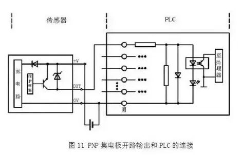 PLC之 NPN 与 PNP的图23