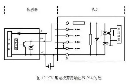 PLC之 NPN 与 PNP的图20