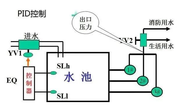 故事+动图，让PID知识通俗易懂！的图20