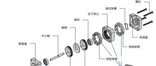 一文帶你搞懂：如何讓步進電機動起來的圖12