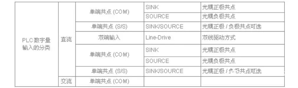 传感器与PLC接线图解的图4
