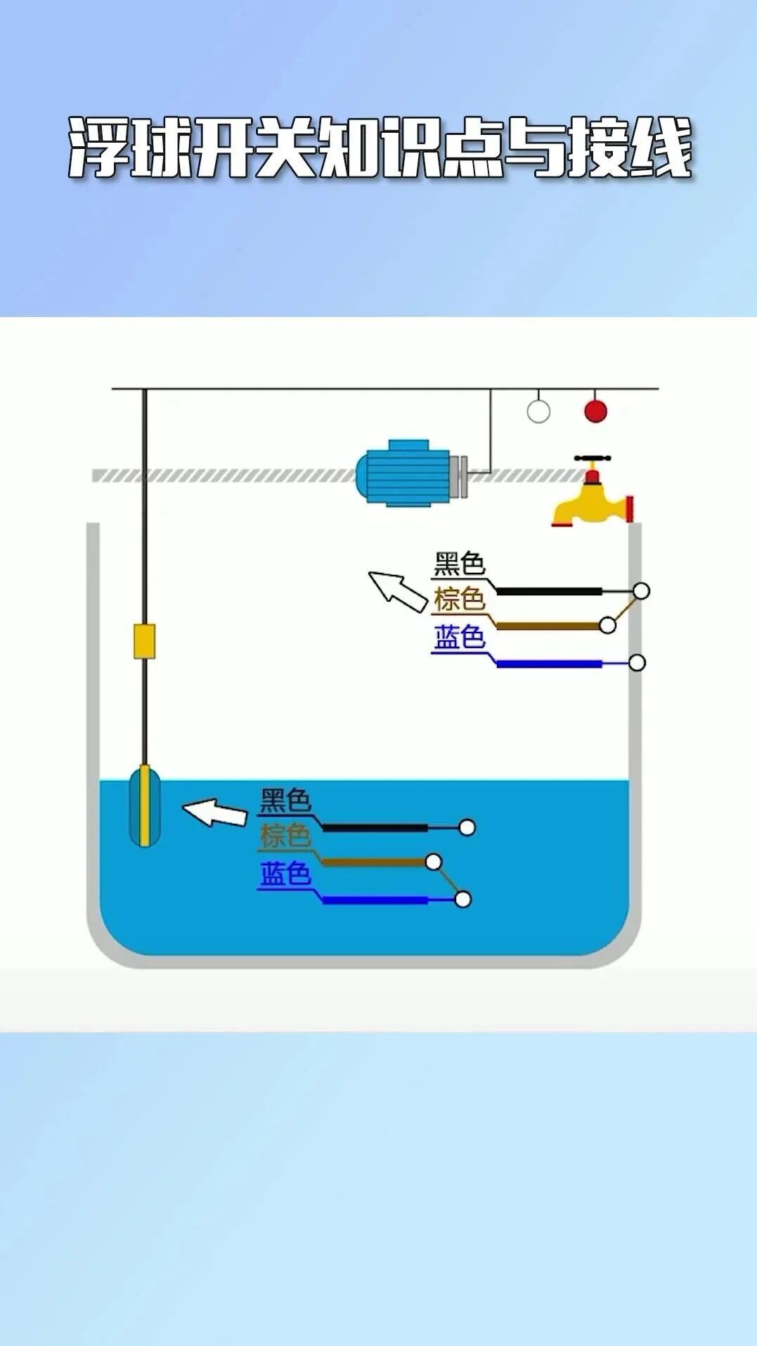 一文帶你搞懂：如何讓步進電機動起來的圖15