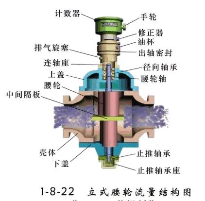 4大类20种仪表原理动图和特点都在这里，从此再也不用到处查啦的图2