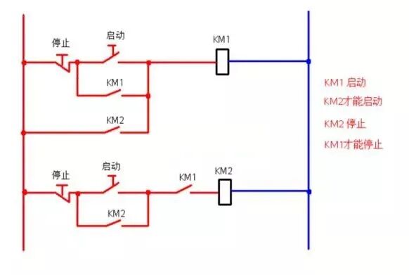 交流接触器常用接线电路图和实物图 超实用！的图13