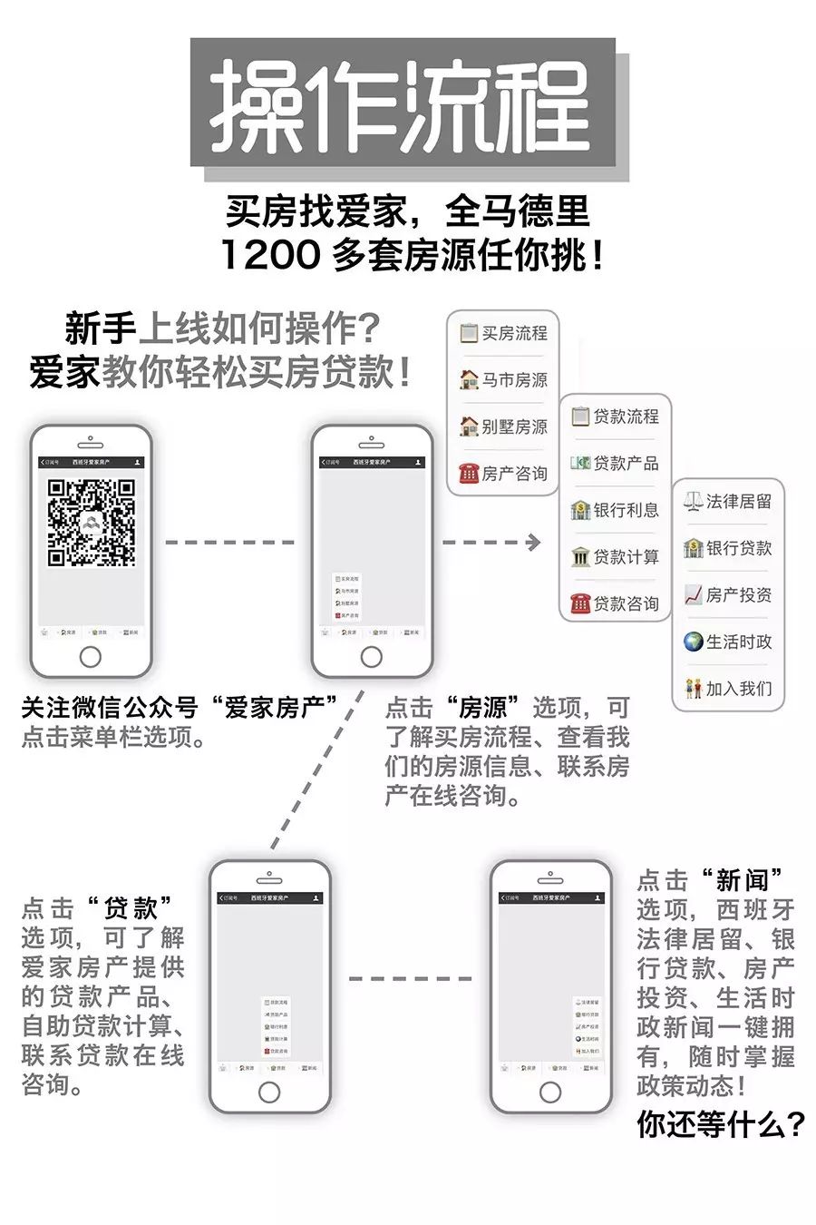 【房产新闻】2018年年初Euribor已跌至最低点,什么时候买房最合适