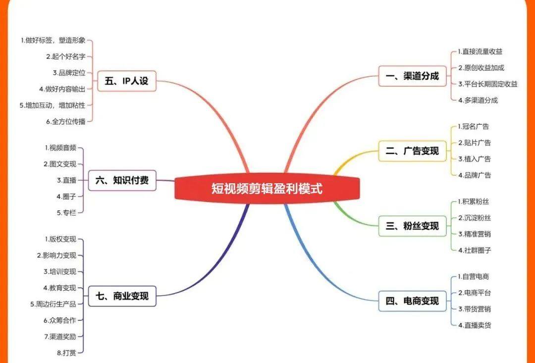 通知来了！全国公开招募短视频剪辑爱好者，统一培训短视频剪辑技巧，0经验可学！4