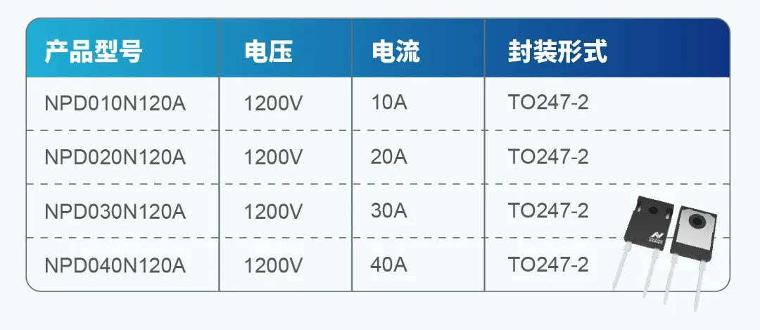纳芯微全新发布1200V系列SiC二极管