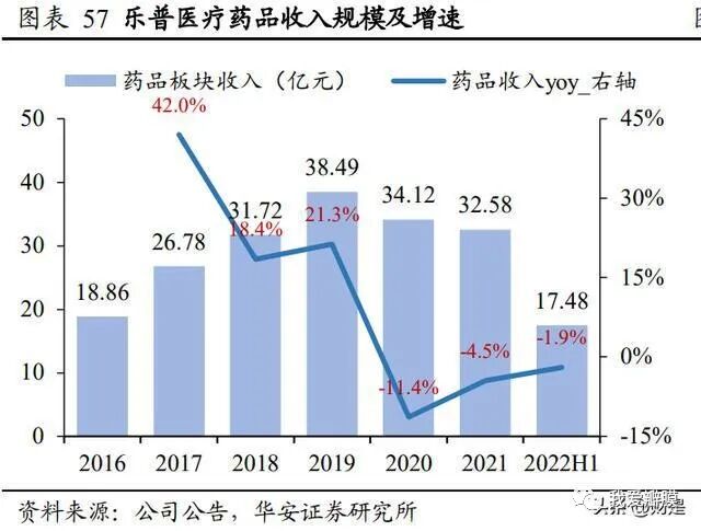 乐普支架怎么样乐普医疗研究报告：被低估的心血管龙头企业，走出集采负面影响_https://www.jmylbn.com_新闻资讯_第11张
