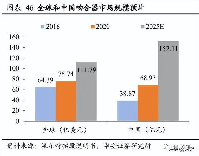 乐普支架怎么样乐普医疗研究报告：被低估的心血管龙头企业，走出集采负面影响_https://www.jmylbn.com_新闻资讯_第8张