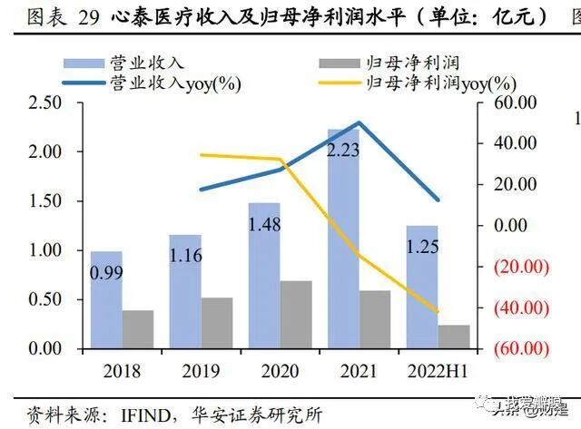 乐普支架怎么样乐普医疗研究报告：被低估的心血管龙头企业，走出集采负面影响_https://www.jmylbn.com_新闻资讯_第5张
