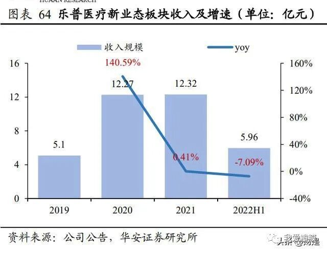 乐普支架怎么样乐普医疗研究报告：被低估的心血管龙头企业，走出集采负面影响_https://www.jmylbn.com_新闻资讯_第12张