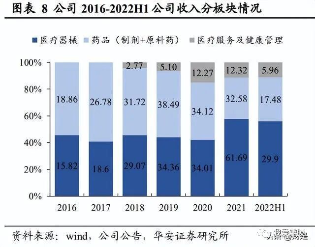 乐普支架怎么样乐普医疗研究报告：被低估的心血管龙头企业，走出集采负面影响_https://www.jmylbn.com_新闻资讯_第2张