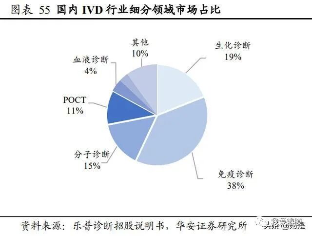 乐普支架怎么样乐普医疗研究报告：被低估的心血管龙头企业，走出集采负面影响_https://www.jmylbn.com_新闻资讯_第10张