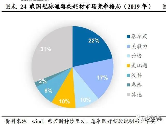 乐普支架怎么样乐普医疗研究报告：被低估的心血管龙头企业，走出集采负面影响_https://www.jmylbn.com_新闻资讯_第4张