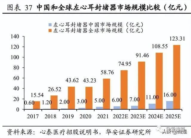 乐普支架怎么样乐普医疗研究报告：被低估的心血管龙头企业，走出集采负面影响_https://www.jmylbn.com_新闻资讯_第6张