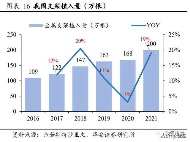 乐普支架怎么样乐普医疗研究报告：被低估的心血管龙头企业，走出集采负面影响_https://www.jmylbn.com_新闻资讯_第3张