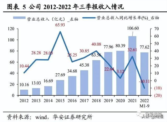 乐普支架怎么样乐普医疗研究报告：被低估的心血管龙头企业，走出集采负面影响_https://www.jmylbn.com_新闻资讯_第1张