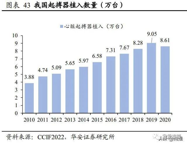 乐普支架怎么样乐普医疗研究报告：被低估的心血管龙头企业，走出集采负面影响_https://www.jmylbn.com_新闻资讯_第7张
