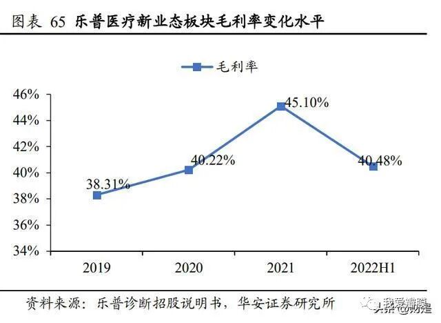 乐普支架怎么样乐普医疗研究报告：被低估的心血管龙头企业，走出集采负面影响_https://www.jmylbn.com_新闻资讯_第13张