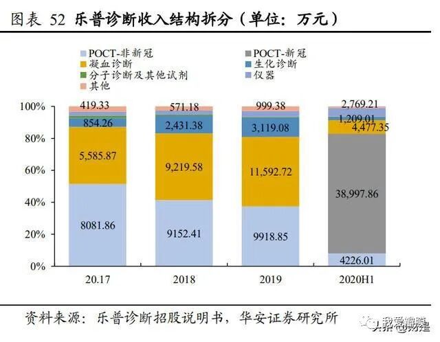 乐普支架怎么样乐普医疗研究报告：被低估的心血管龙头企业，走出集采负面影响_https://www.jmylbn.com_新闻资讯_第9张